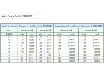 信阳技术资料